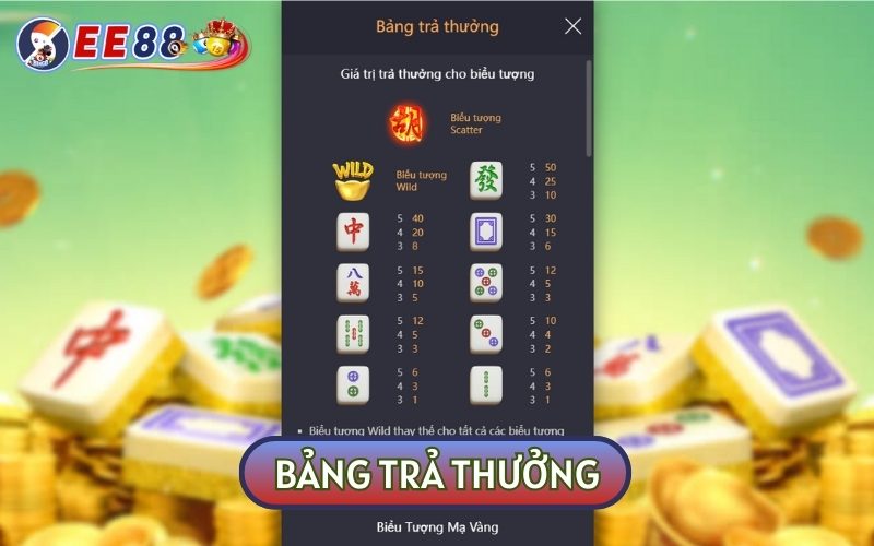 Bảng trả thưởng trong NỔ HŨ MẠT CHƯỢC mang đến cho bet thủ cơ hội thắng lớn