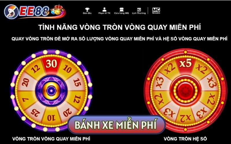 Người mới nên nhớ trong SLOT 777 SURGE bánh xe miễn phí sẽ khác với vòng quay miễn phí